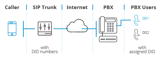 Thailand DID Number With Concurrent Calls VoIP VoIP Thailand SIP Thailand DID Number With Concurrent Calls VoIP VoIP Thailand SIP